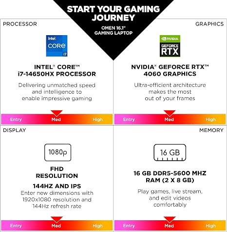 HP OMEN I7 14VA 32GB RAM 512GB SSD RTX 4060 16"
